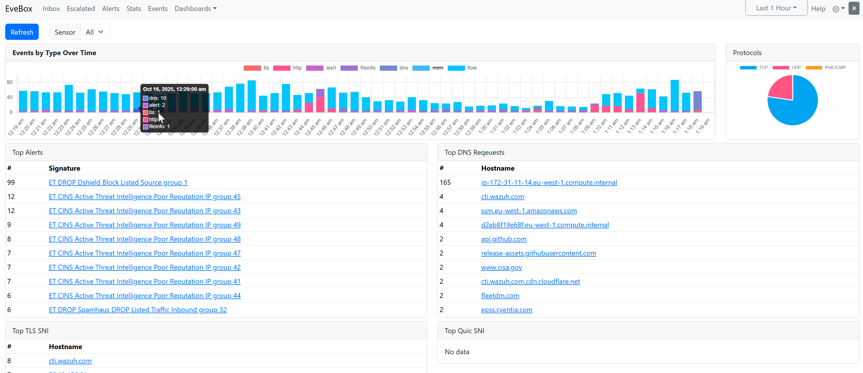 EveBox — Suricata network alert viewer with event timeline