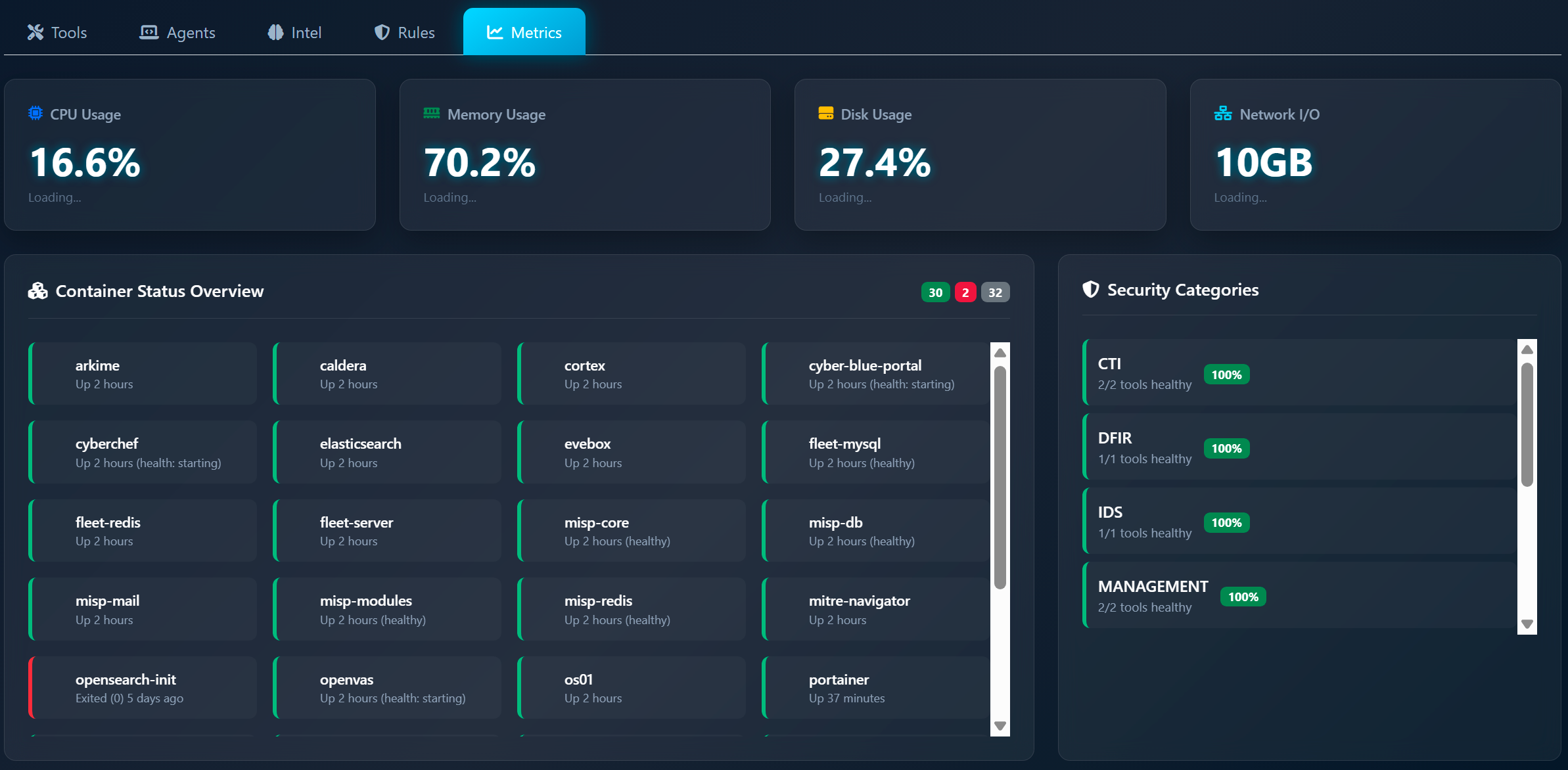 SOC Metrics Dashboard — Alert volumes, response times, and detection coverage