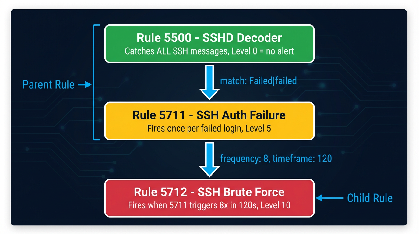 Rule Hierarchy Diagram