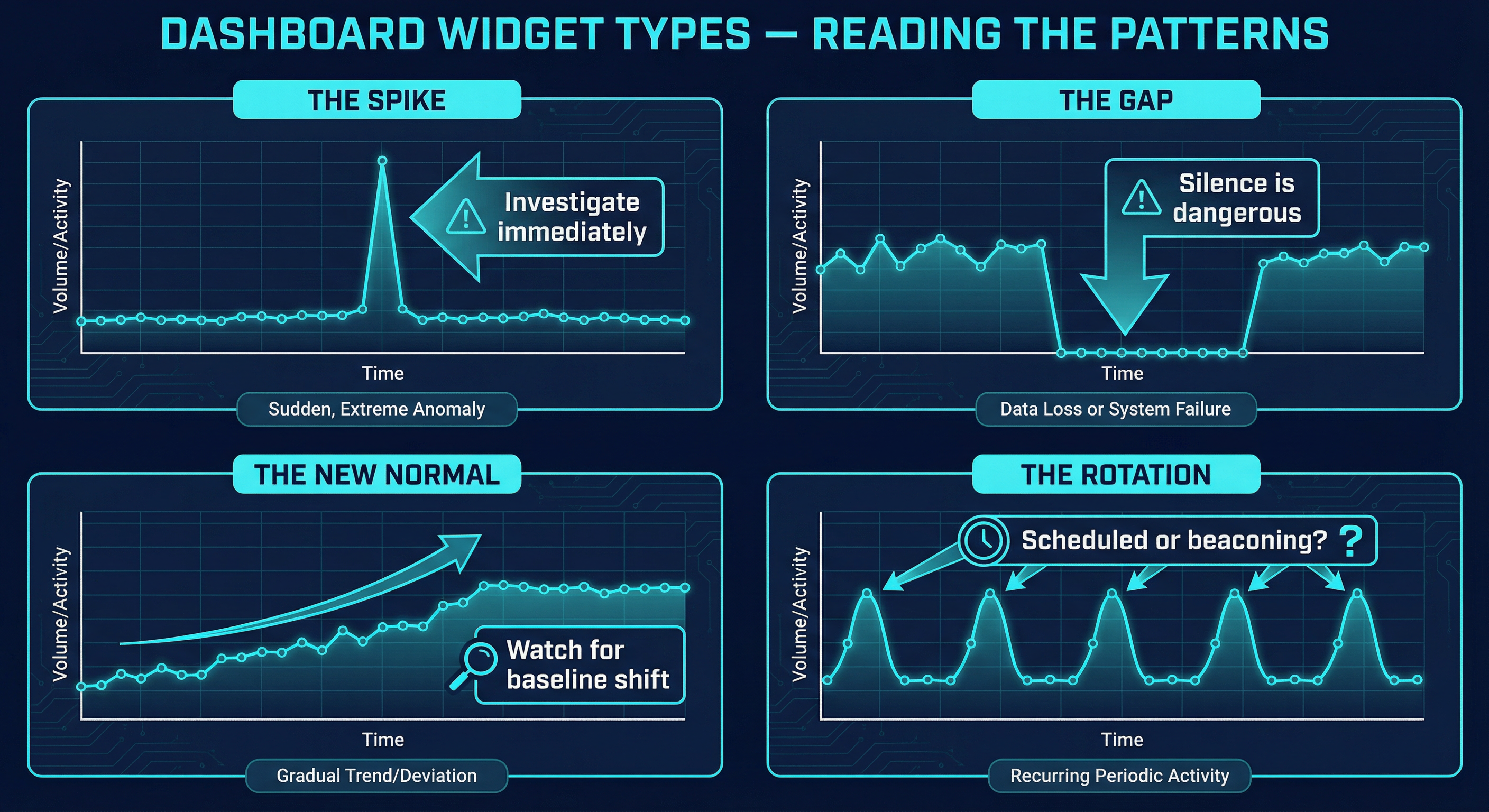 Dashboard Widget Types — Reading the Patterns