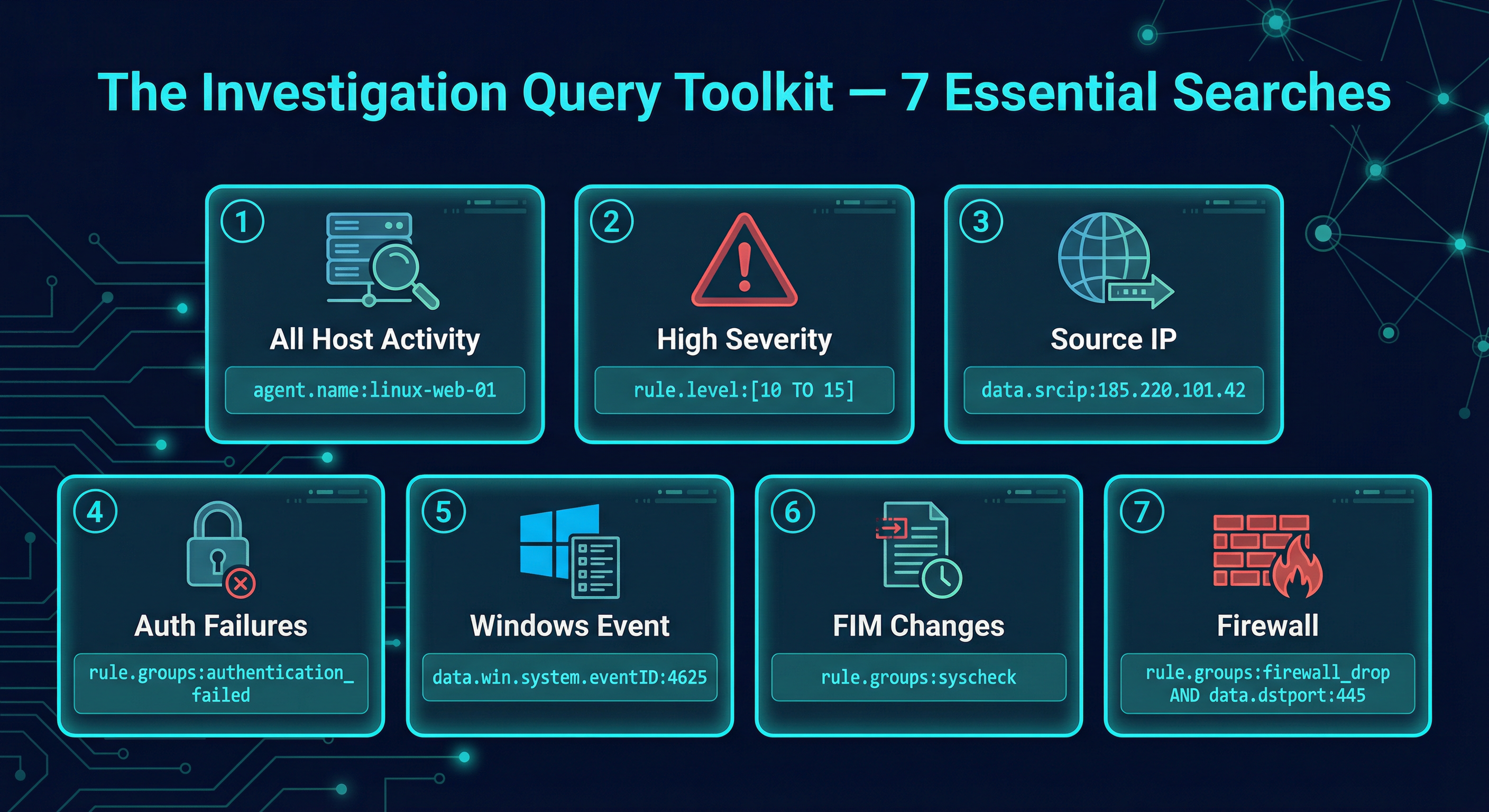 The Investigation Query Toolkit — 7 Essential Searches