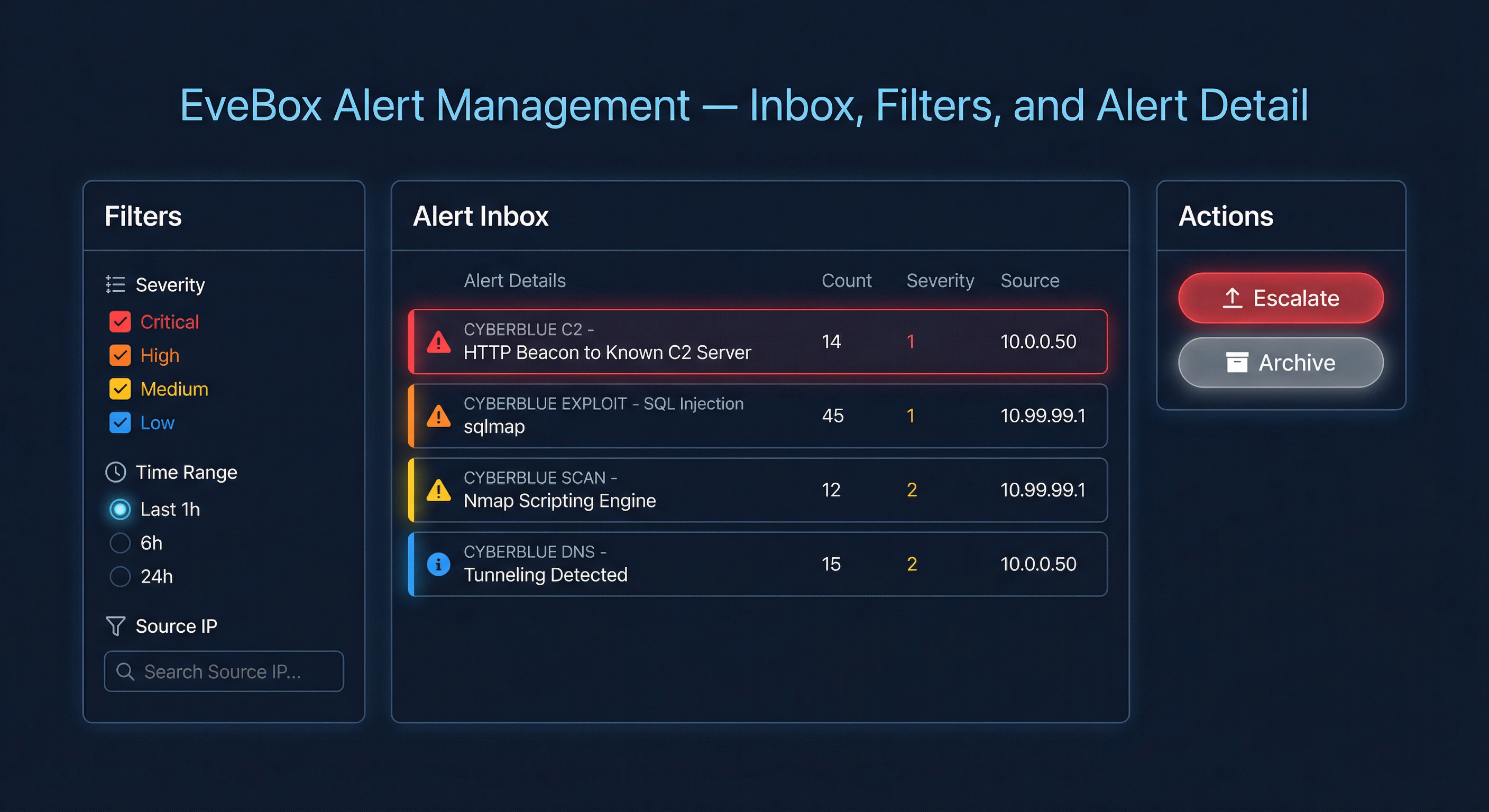 EveBox Alert Management — Inbox, filters, and alert detail view