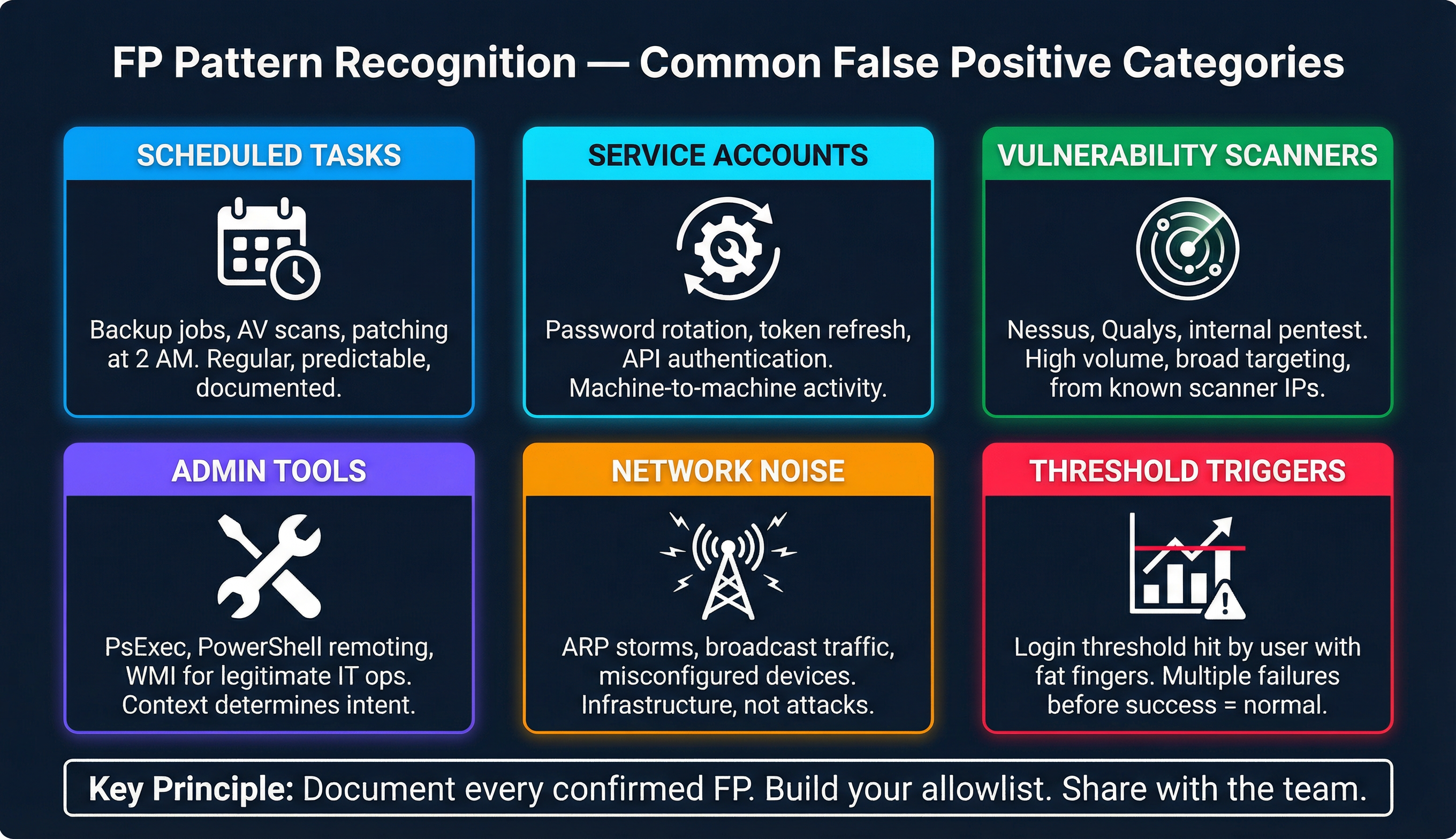 Six common false positive categories — learn to recognize them on sight