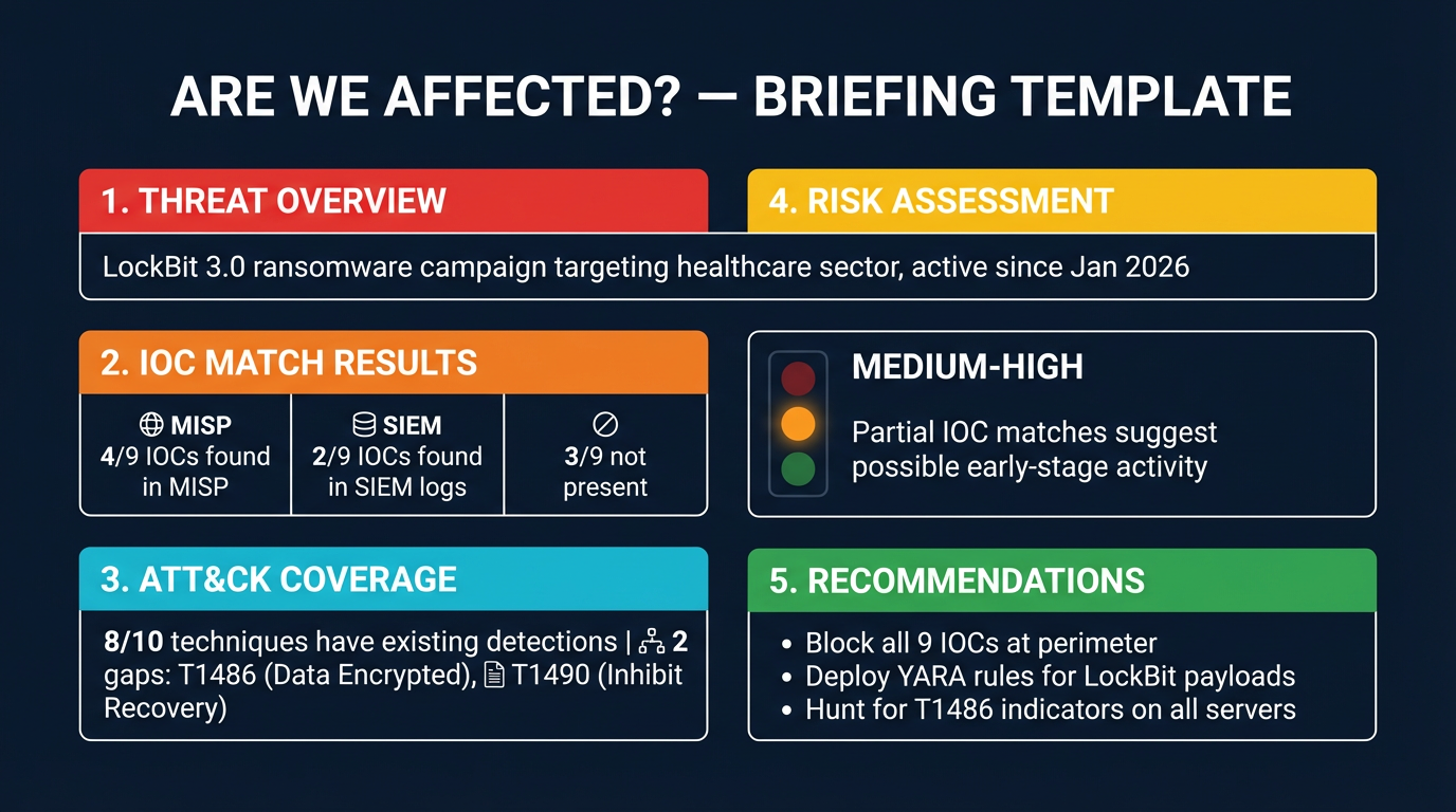 Threat Briefing Template
