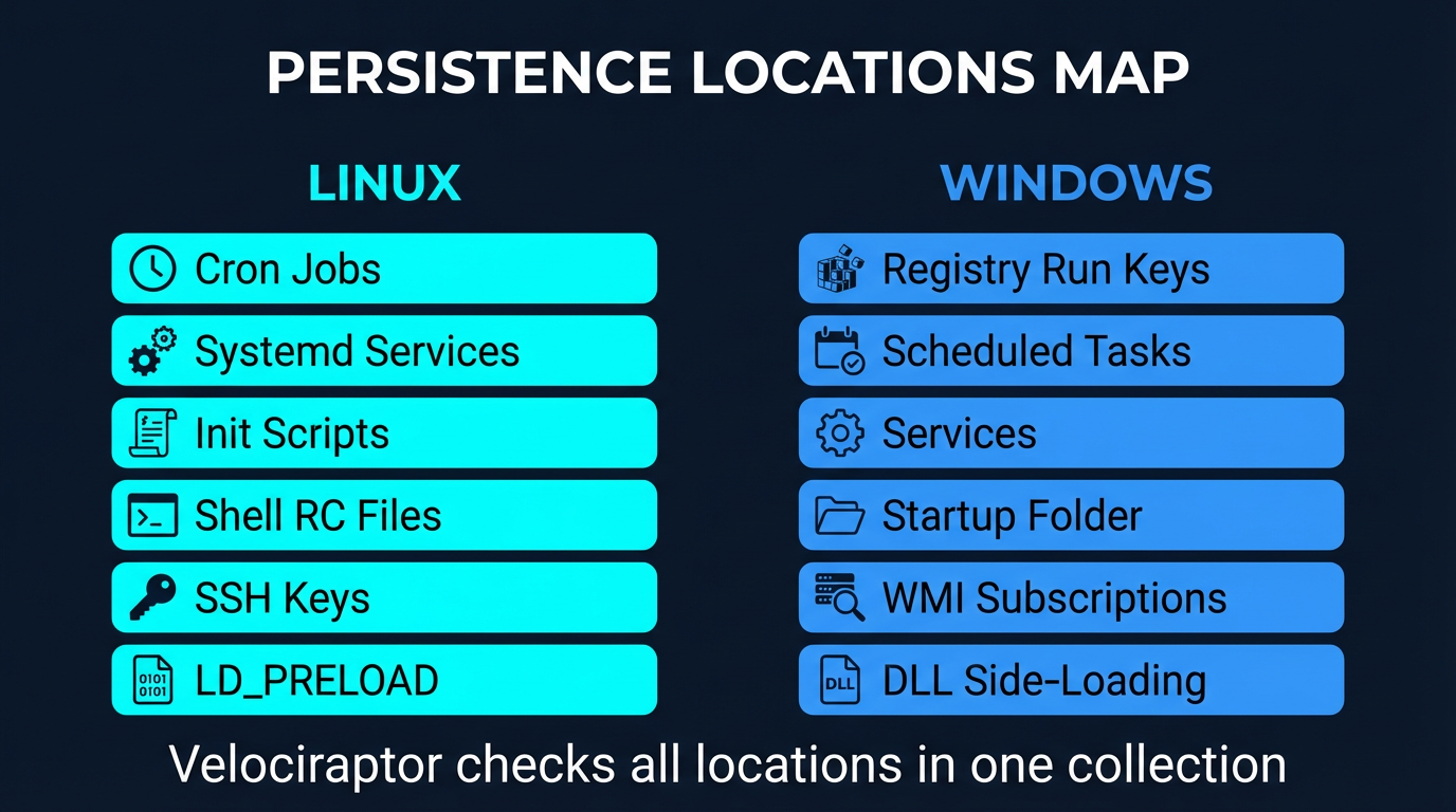 Persistence Locations Map